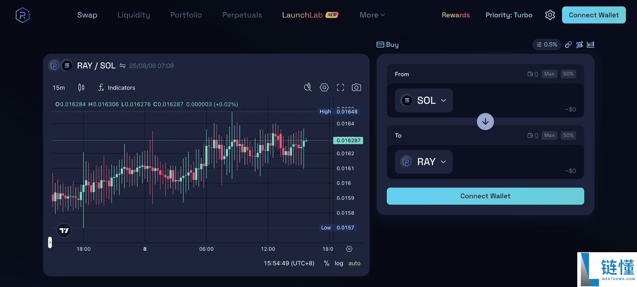 2025 年值得关注的8 大Solana DeFi 项目有哪些?一文介绍