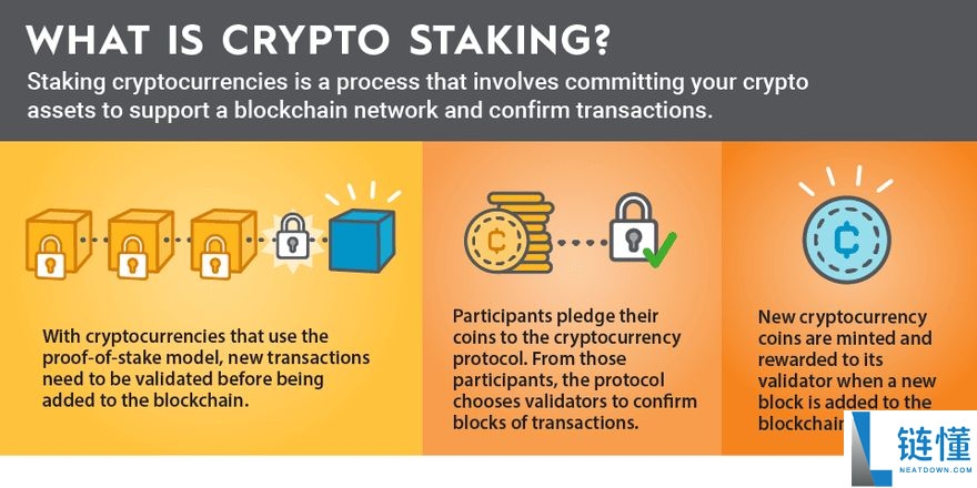 什么是质押?流动质押、原生质押、池质押该选择哪一种?