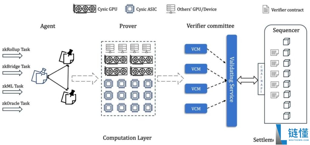 什么是Cysic Network?Cysic网络的共识机制、代币经济及产品完整指南