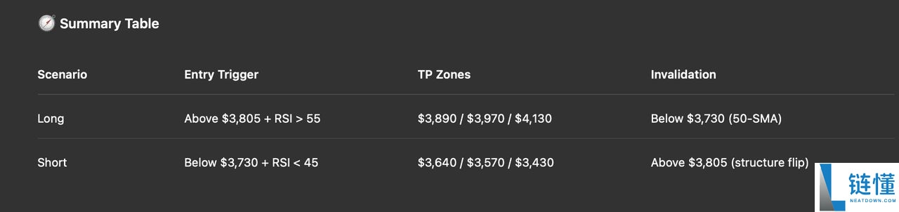 如何使用ChatGPT 进行加密货币?功能用法指南