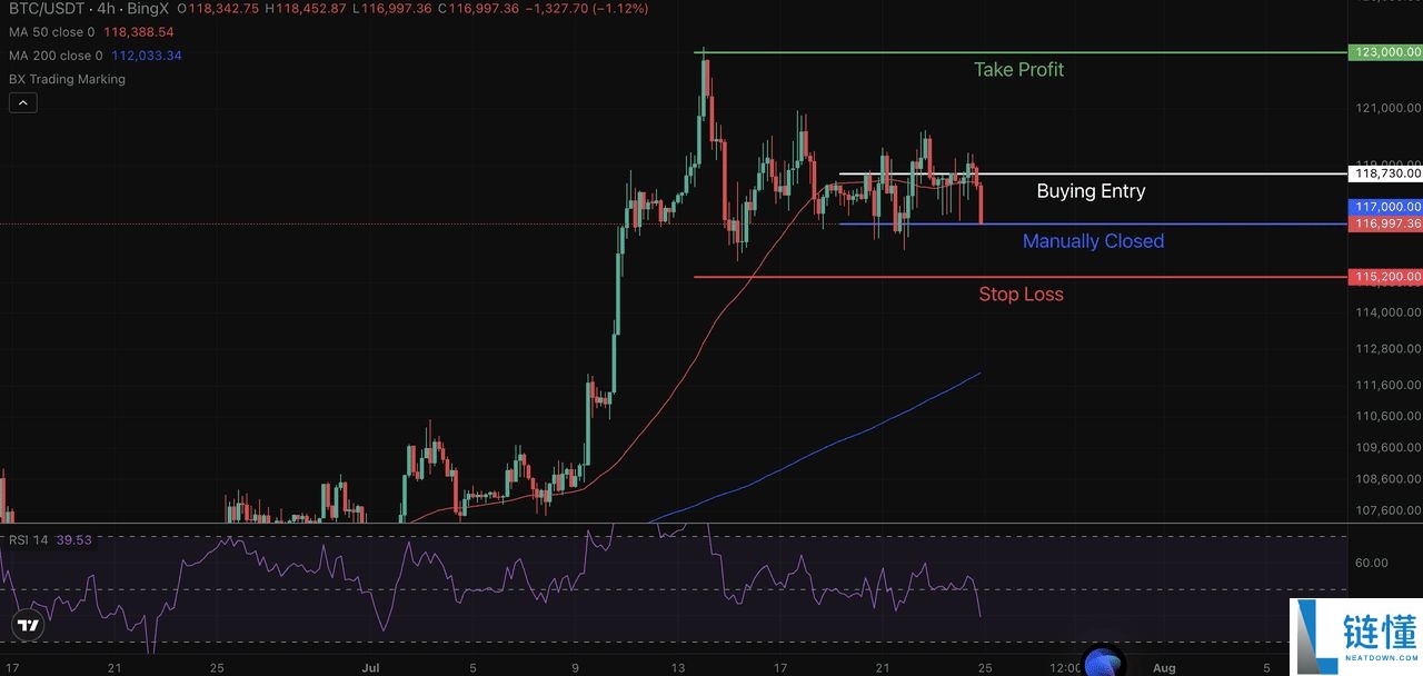 ChatGPT怎么用?ChatGPT AI 在加密交易中的5 个实际应用案例