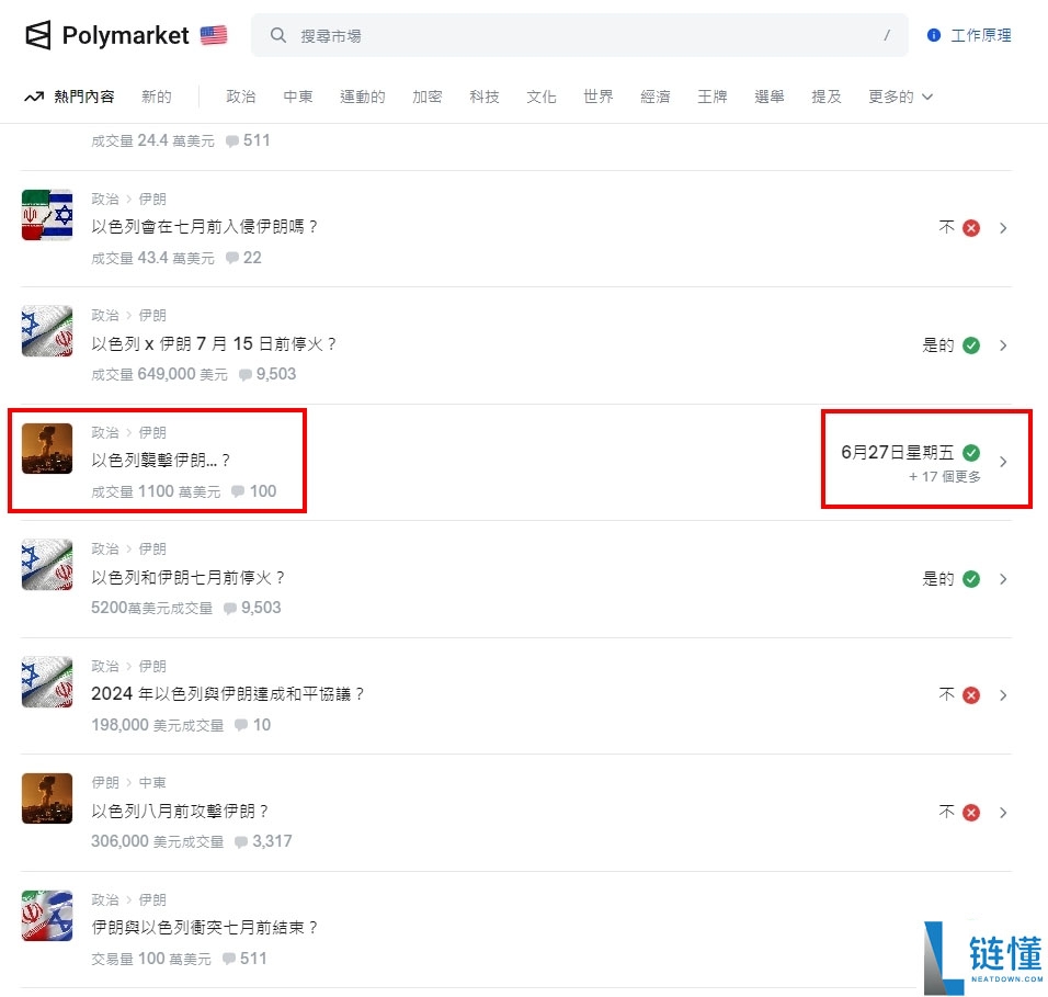 PolyMarket 是什么?一文带你看懂未来世界的趋势平台