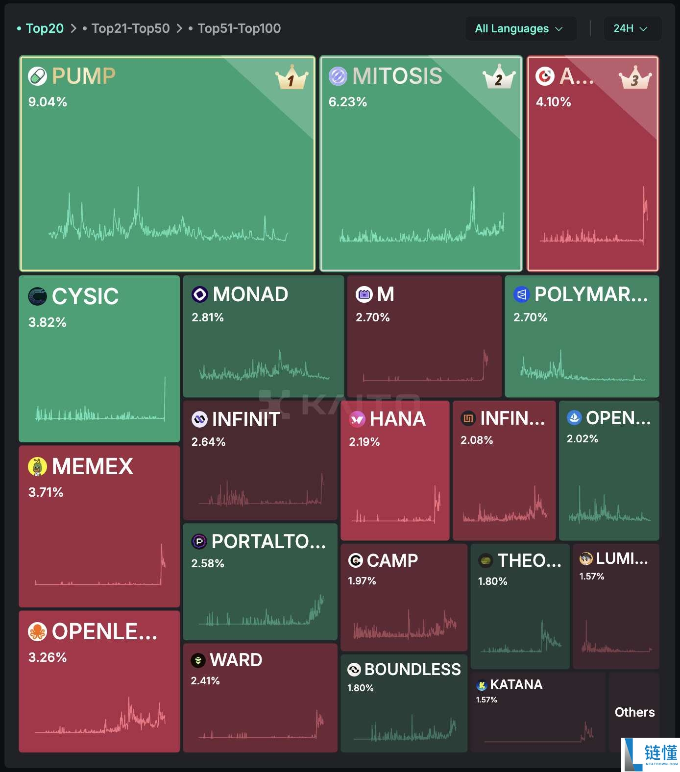 熊市只能枯坐?三大类alpha工具助你挖助掘优质DeFi