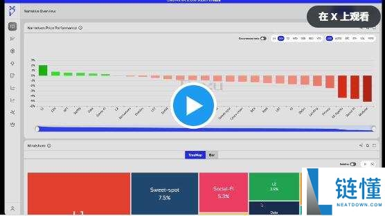 熊市只能枯坐?三大类alpha工具助你挖助掘优质DeFi