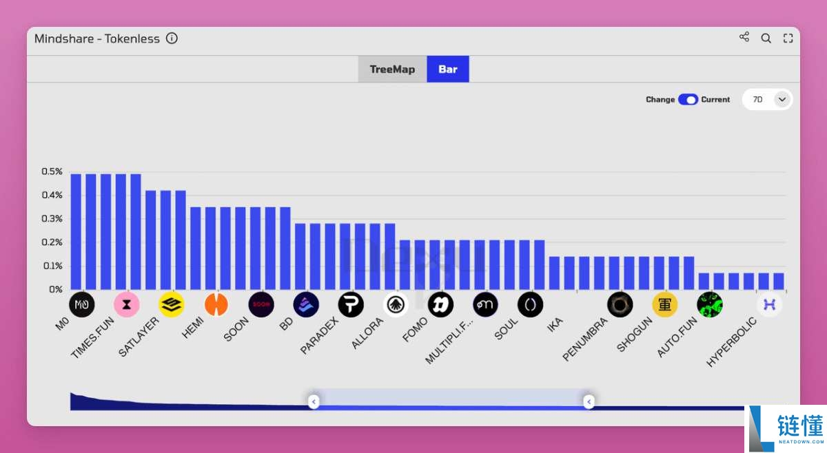 熊市只能枯坐?三大类alpha工具助你挖助掘优质DeFi