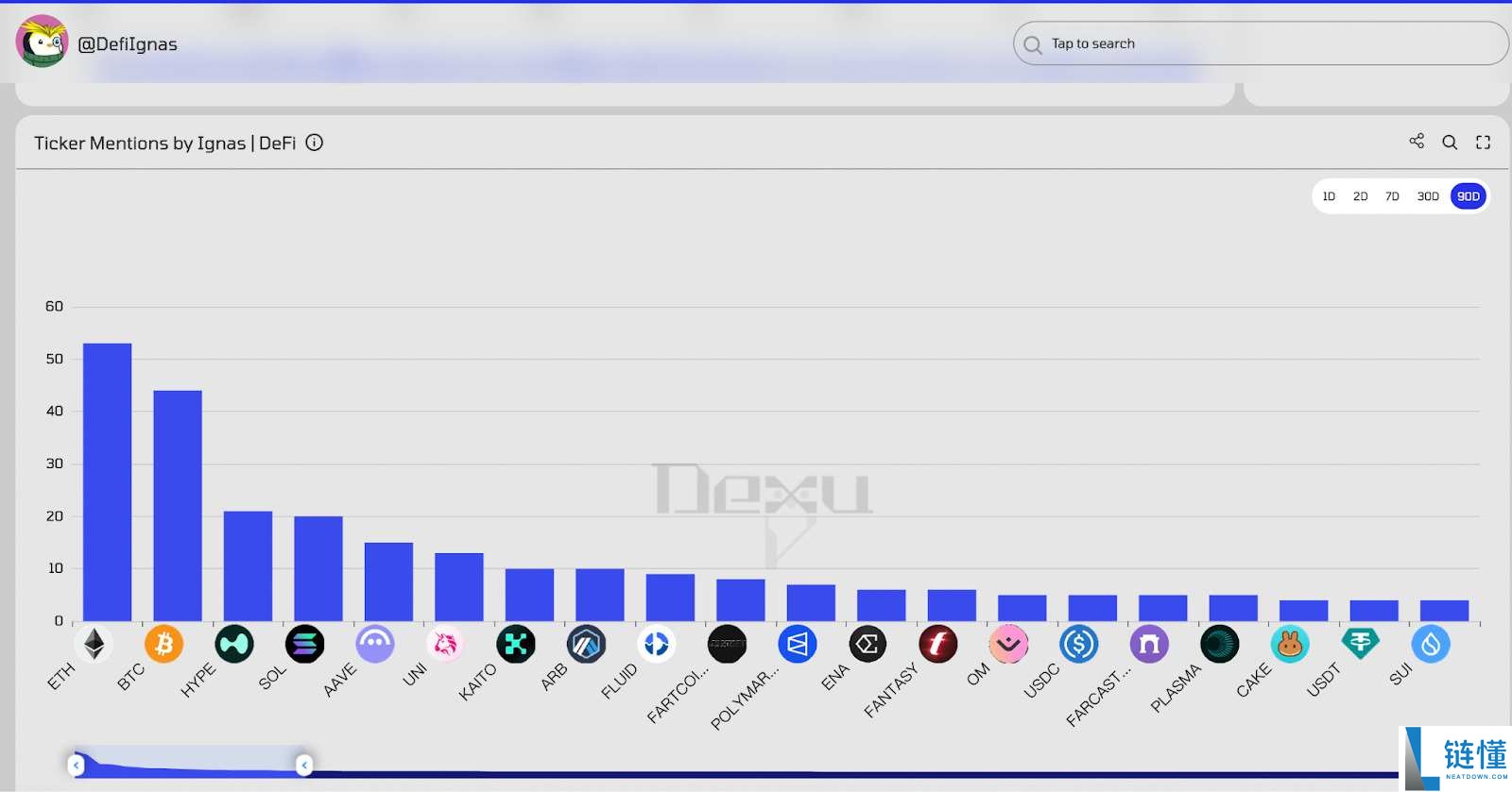 熊市只能枯坐?三大类alpha工具助你挖助掘优质DeFi