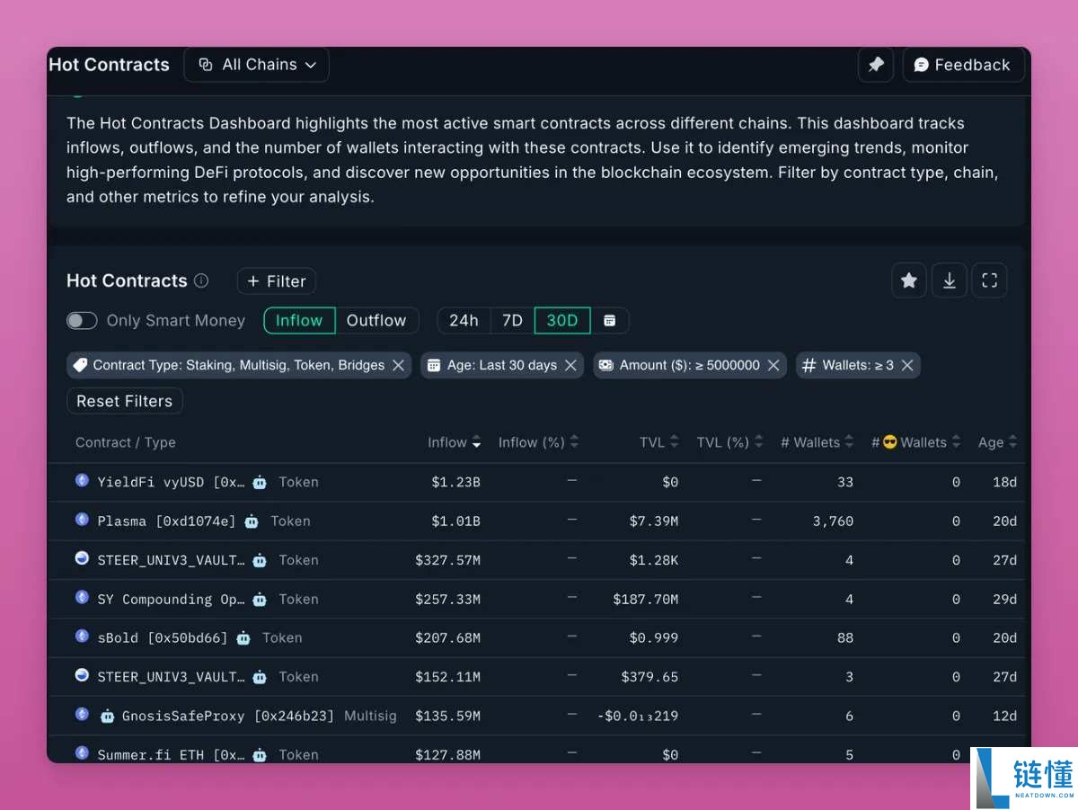 熊市只能枯坐?三大类alpha工具助你挖助掘优质DeFi