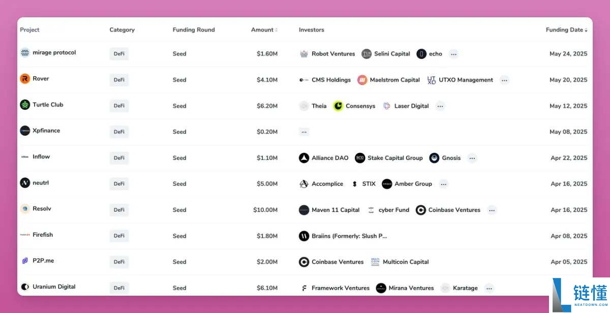 熊市只能枯坐?三大类alpha工具助你挖助掘优质DeFi