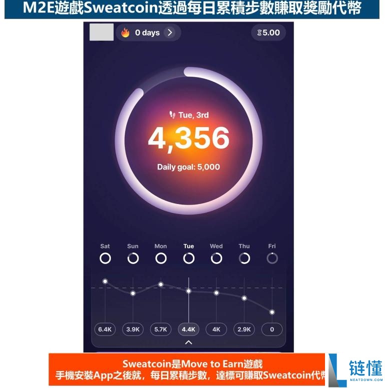 GameFi是什么?有哪些项目类型?2025热门GameFi项目盘点