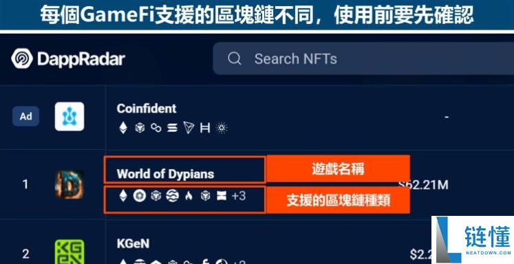GameFi是什么?有哪些项目类型?2025热门GameFi项目盘点