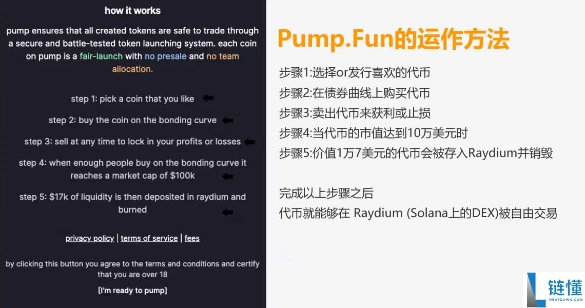 Pump.Fun是什么?在Pump.Fun上如何发币、交易?最新风险解析
