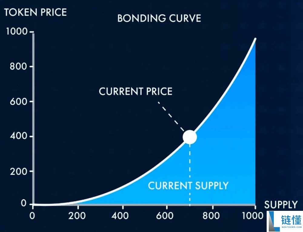 Pump.Fun是什么?在Pump.Fun上如何发币、交易?最新风险解析