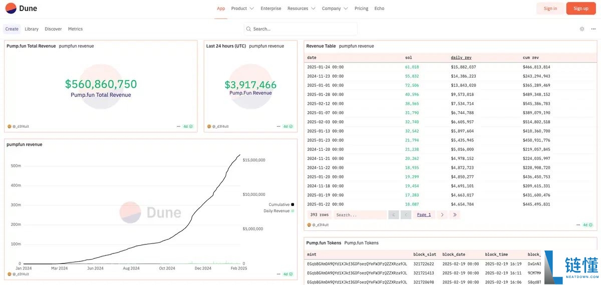 Pump.Fun是什么?在Pump.Fun上如何发币、交易?最新风险解析