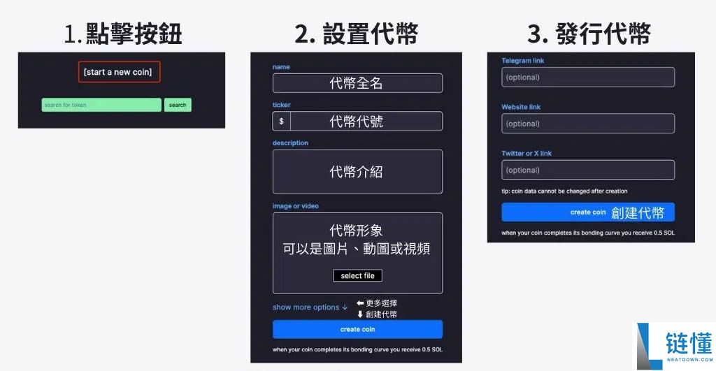 Pump.Fun是什么?在Pump.Fun上如何发币、交易?最新风险解析