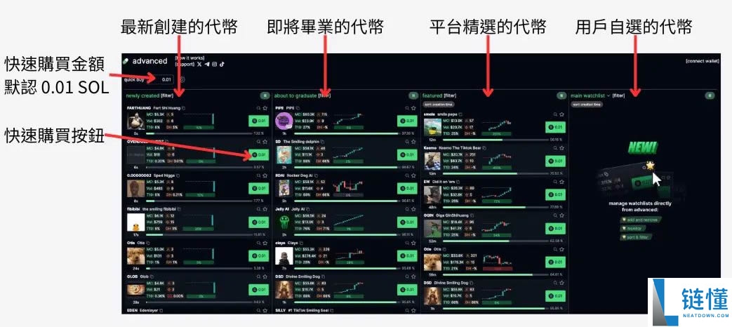 Pump.Fun是什么?在Pump.Fun上如何发币、交易?最新风险解析