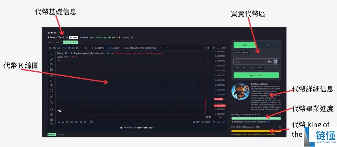 Pump.Fun是什么?在Pump.Fun上如何发币、交易?最新风险解析