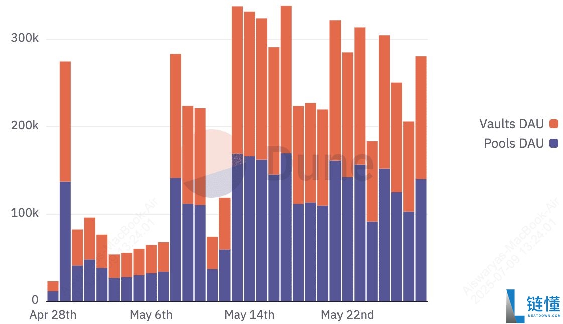 什么是Meteora DLMM? Solana DEX流动性核心新手指南
