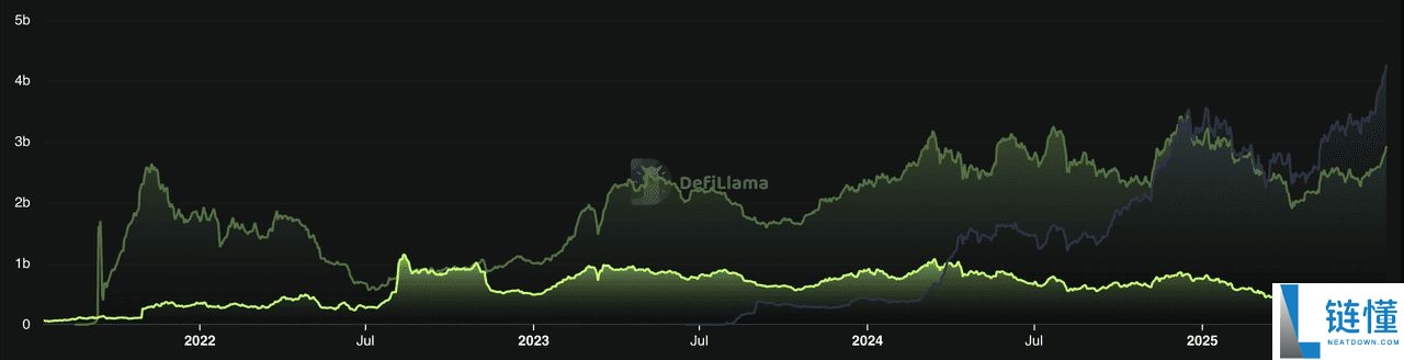什么是以太坊Layer-2 网络?2025 年顶级以太坊Layer-2 项目介绍
