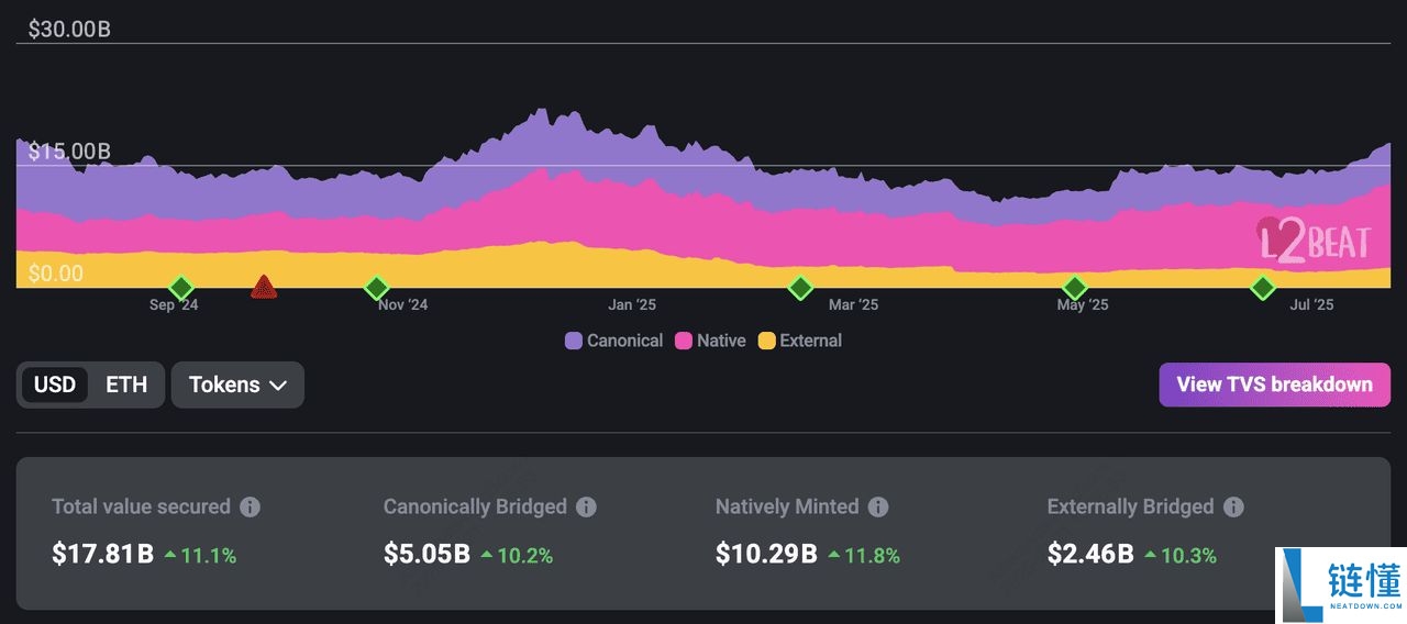 什么是以太坊Layer-2 网络?2025 年顶级以太坊Layer-2 项目介绍