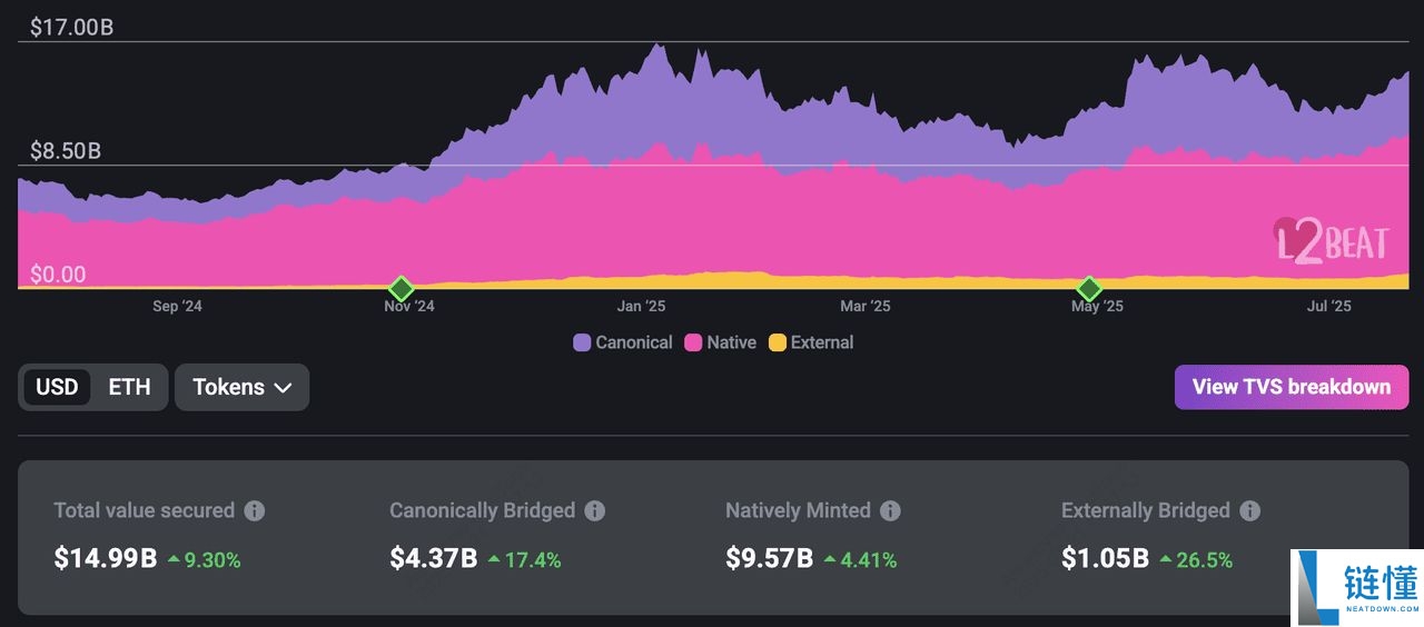什么是以太坊Layer-2 网络?2025 年顶级以太坊Layer-2 项目介绍