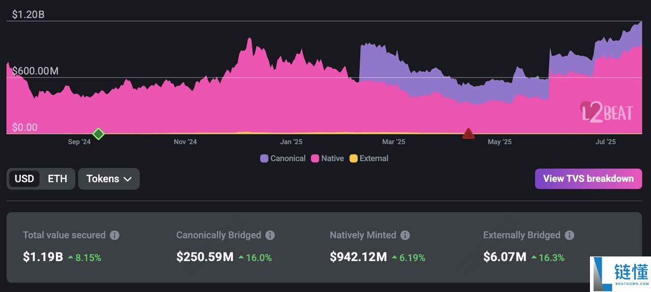 什么是以太坊Layer-2 网络?2025 年顶级以太坊Layer-2 项目介绍