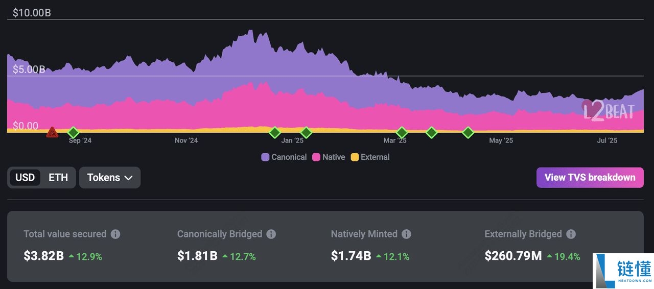 什么是以太坊Layer-2 网络?2025 年顶级以太坊Layer-2 项目介绍