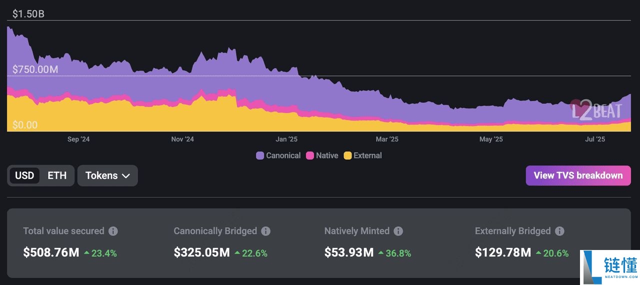 什么是以太坊Layer-2 网络?2025 年顶级以太坊Layer-2 项目介绍