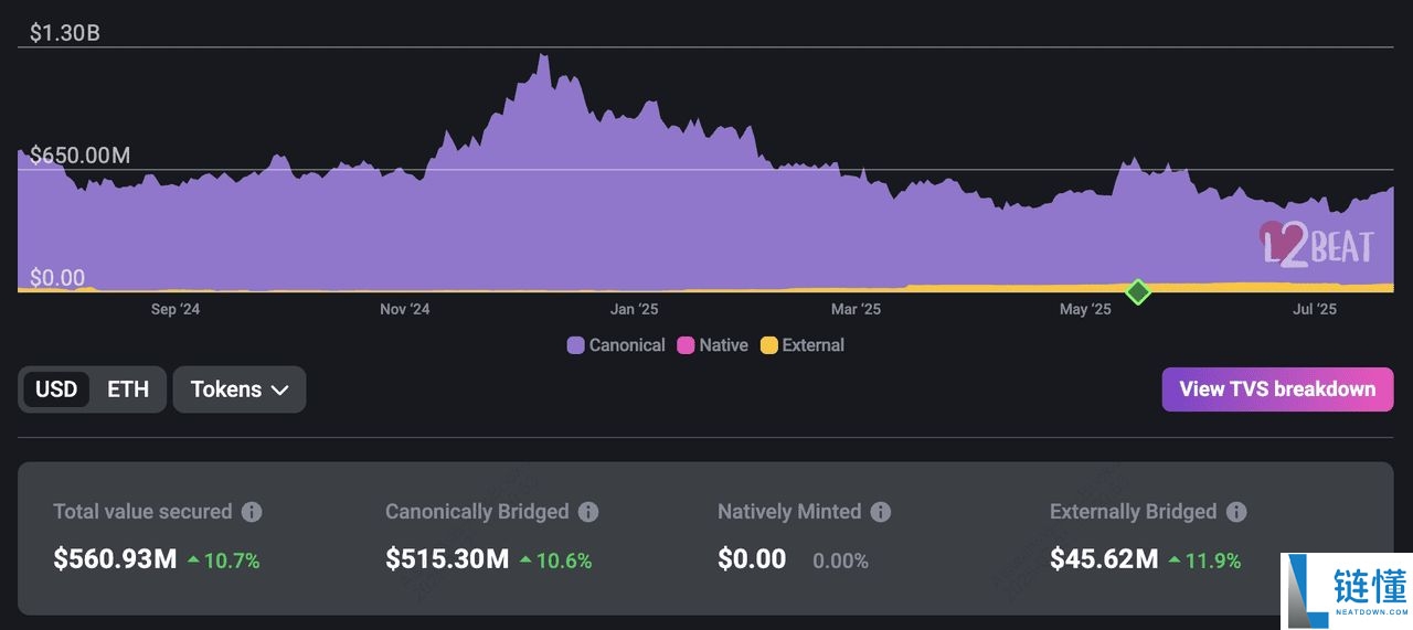 什么是以太坊Layer-2 网络?2025 年顶级以太坊Layer-2 项目介绍