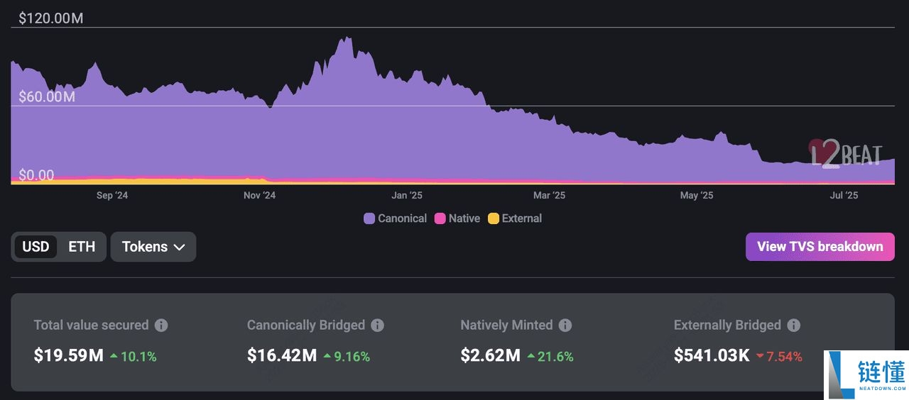 什么是以太坊Layer-2 网络?2025 年顶级以太坊Layer-2 项目介绍