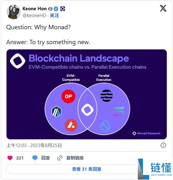 Monad生态在2025年是一项好的投资吗?十大Monad项目空投详解