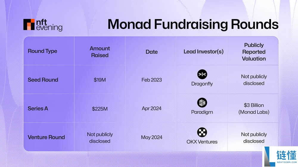 Monad生态在2025年是一项好的投资吗?十大Monad项目空投详解