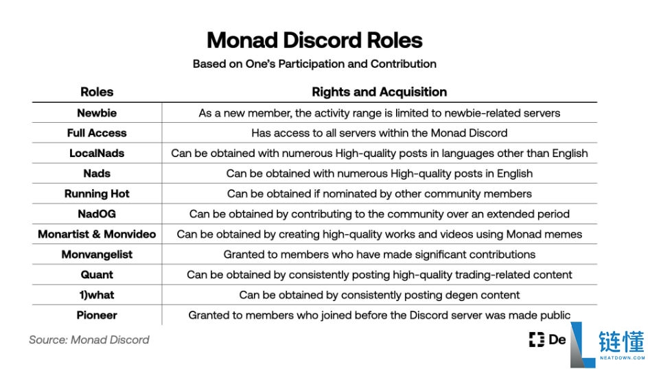Monad生态在2025年是一项好的投资吗?十大Monad项目空投详解