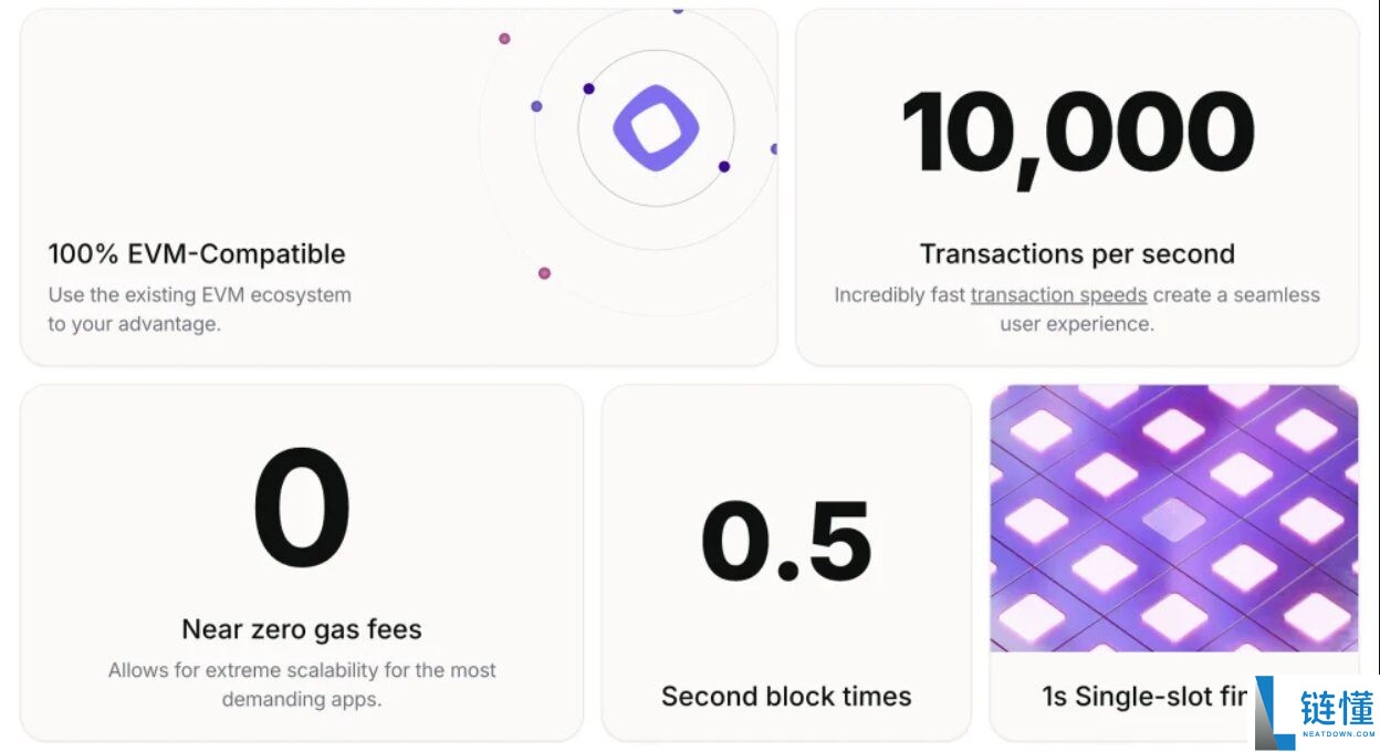 Monad生态在2025年是一项好的投资吗?十大Monad项目空投详解