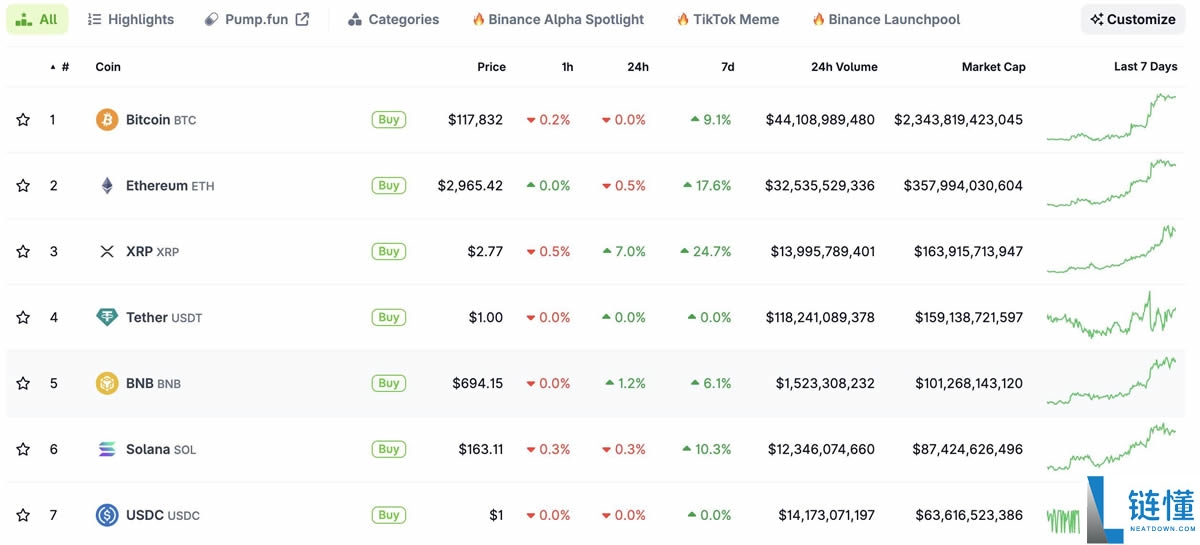 Solana ETF之后还有哪些山寨币ETF紧随其后?