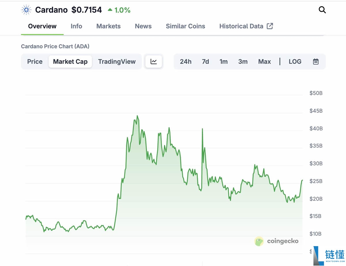 Solana ETF之后还有哪些山寨币ETF紧随其后?