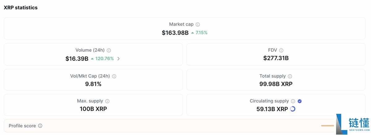 Solana ETF之后还有哪些山寨币ETF紧随其后?