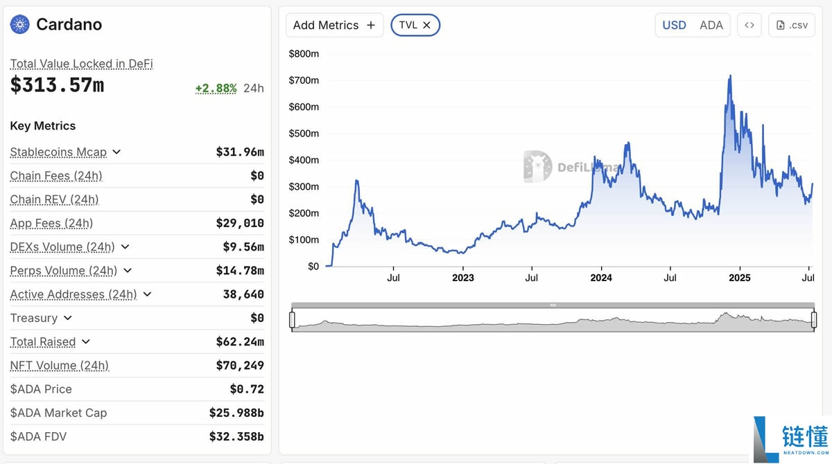 Solana ETF之后还有哪些山寨币ETF紧随其后?