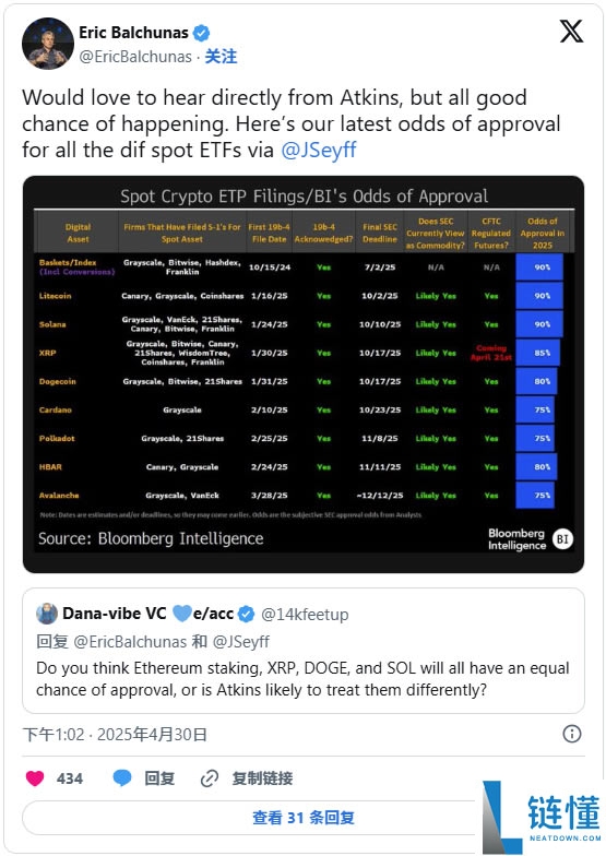 Solana ETF之后还有哪些山寨币ETF紧随其后?