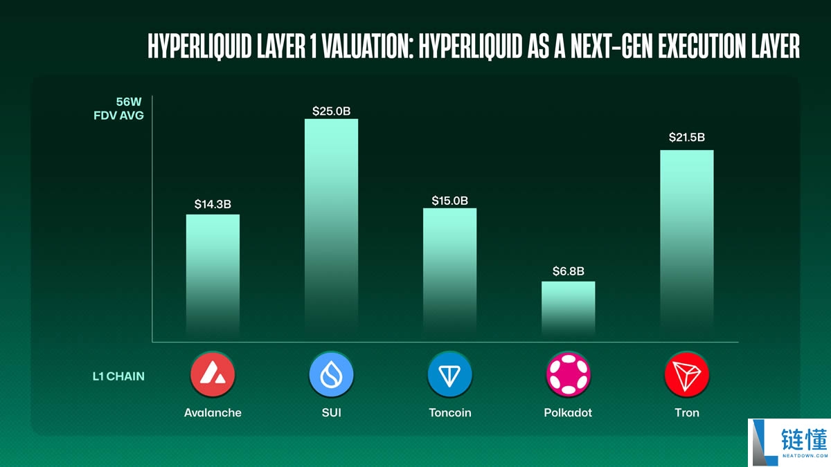 超流动性估值:估算2025年HYPE币的公允价值