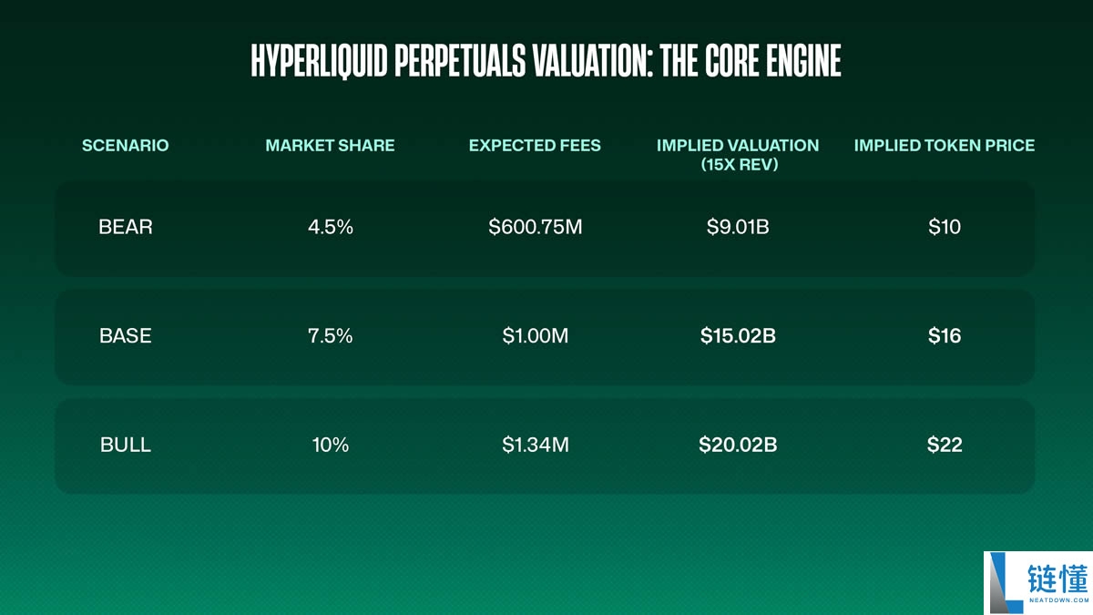 超流动性估值:估算2025年HYPE币的公允价值