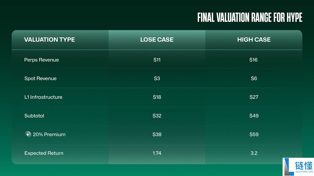 超流动性估值:估算2025年HYPE币的公允价值