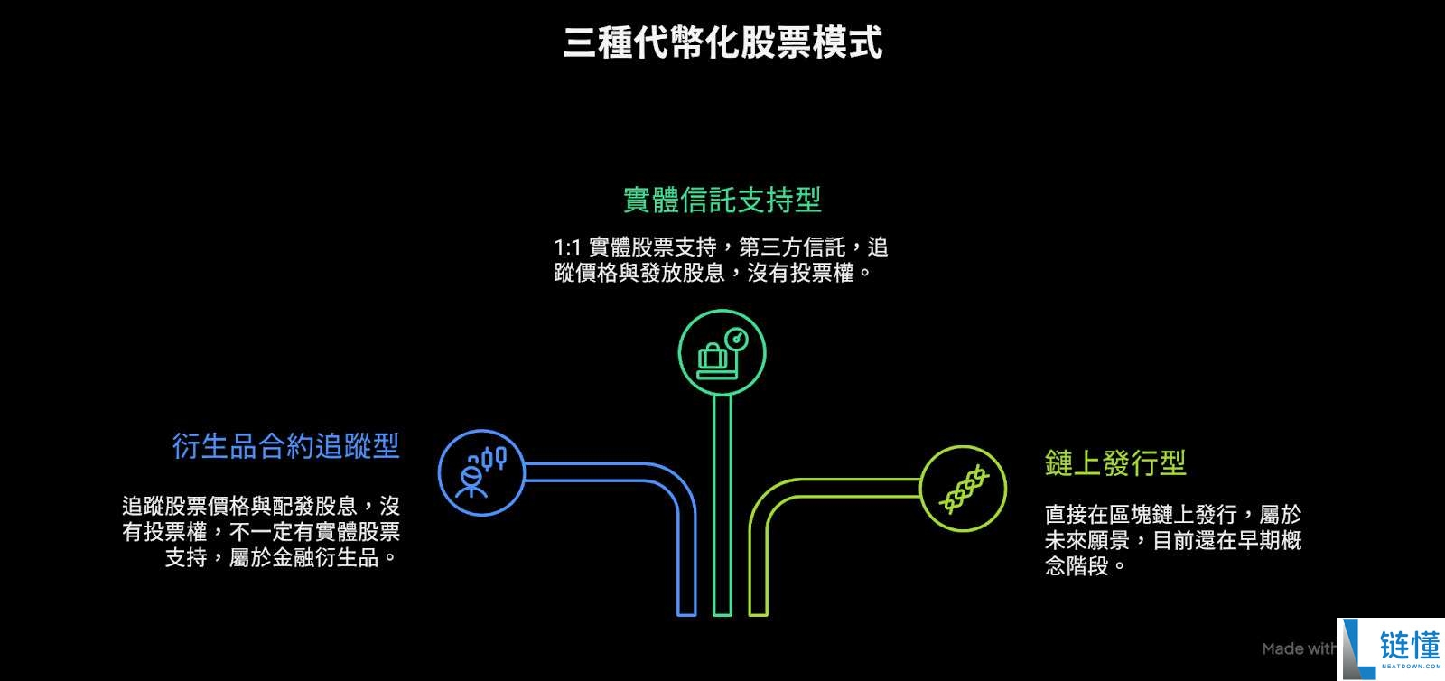 什么是代币化股票?不同模型的技术与权益差异详解