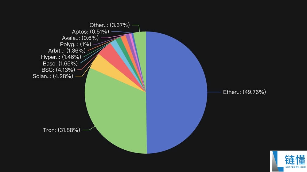 Tom Lee将以太坊作为公司储备,会推动ETH创下新的历史高点吗?