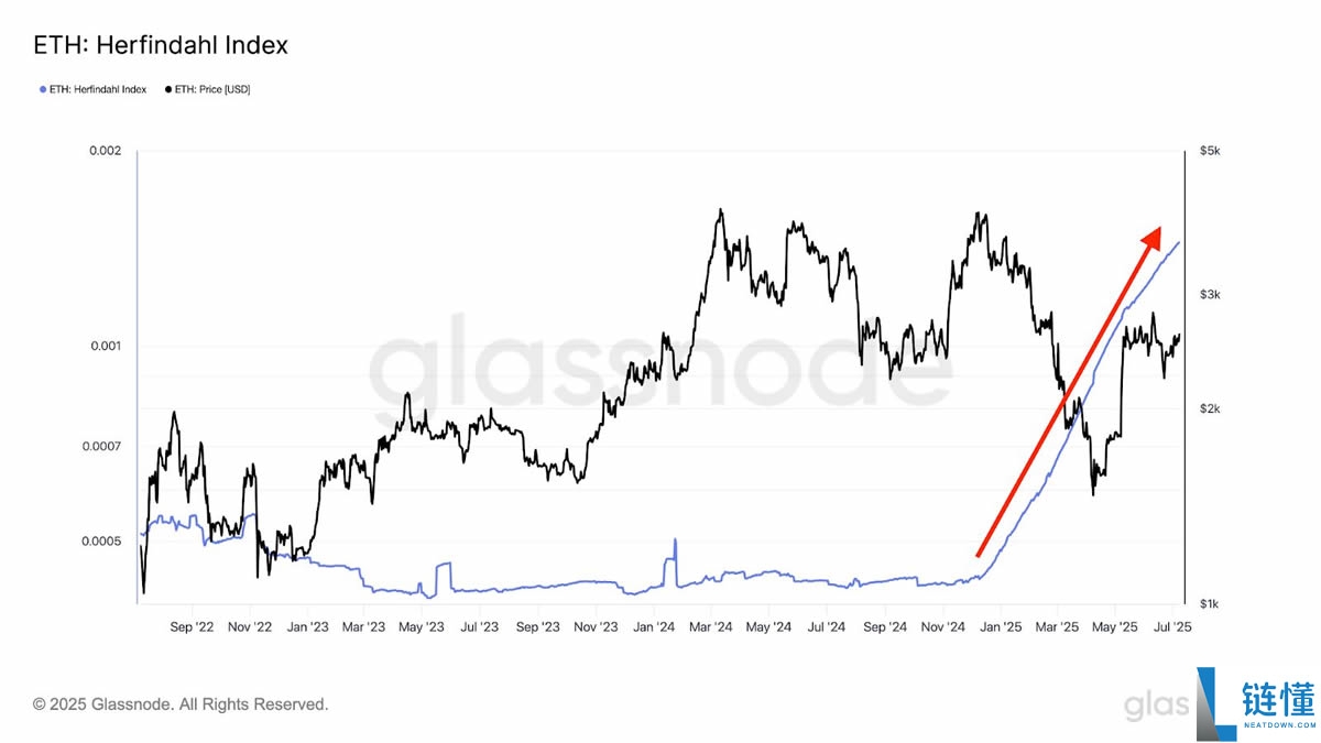 Tom Lee将以太坊作为公司储备,会推动ETH创下新的历史高点吗?