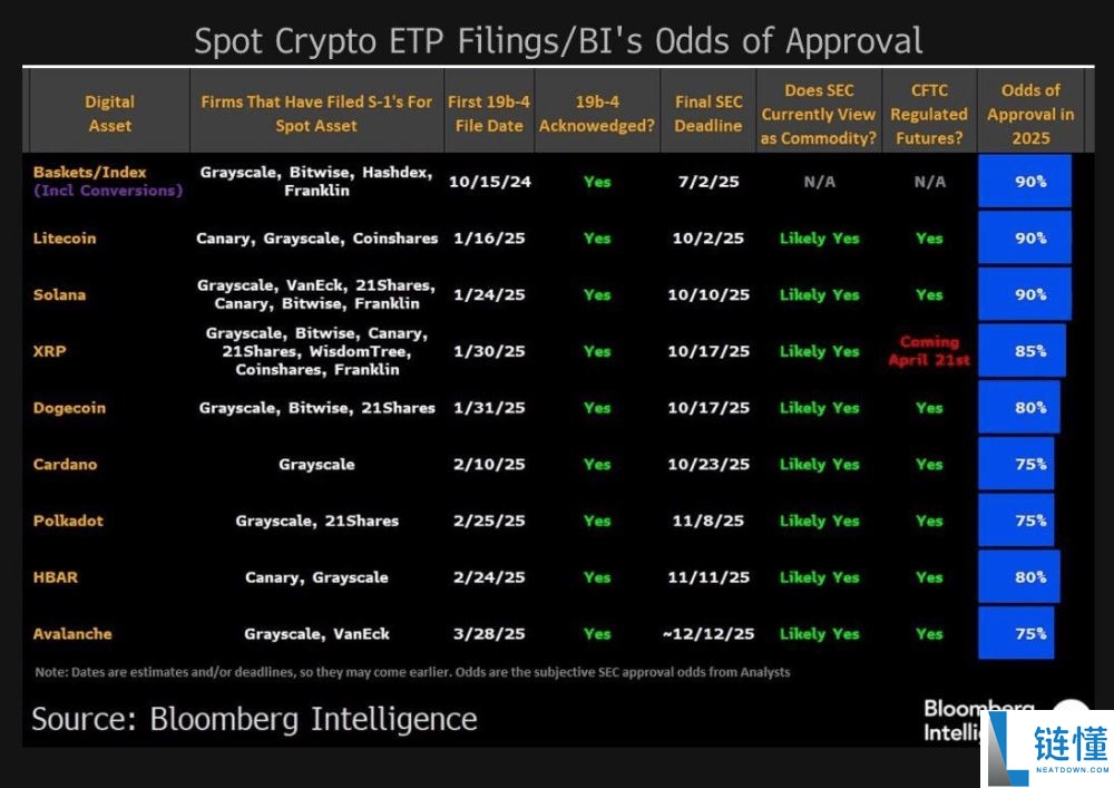 XRP ETF获批:它能在2025年重塑山寨币市场吗?