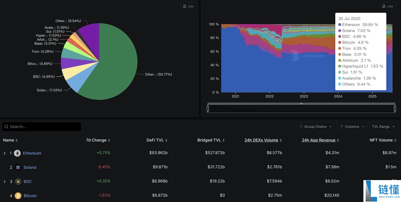 以太坊DeFi项目是什么?一文盘点2025年值得关注的7大以太坊DeFi项目