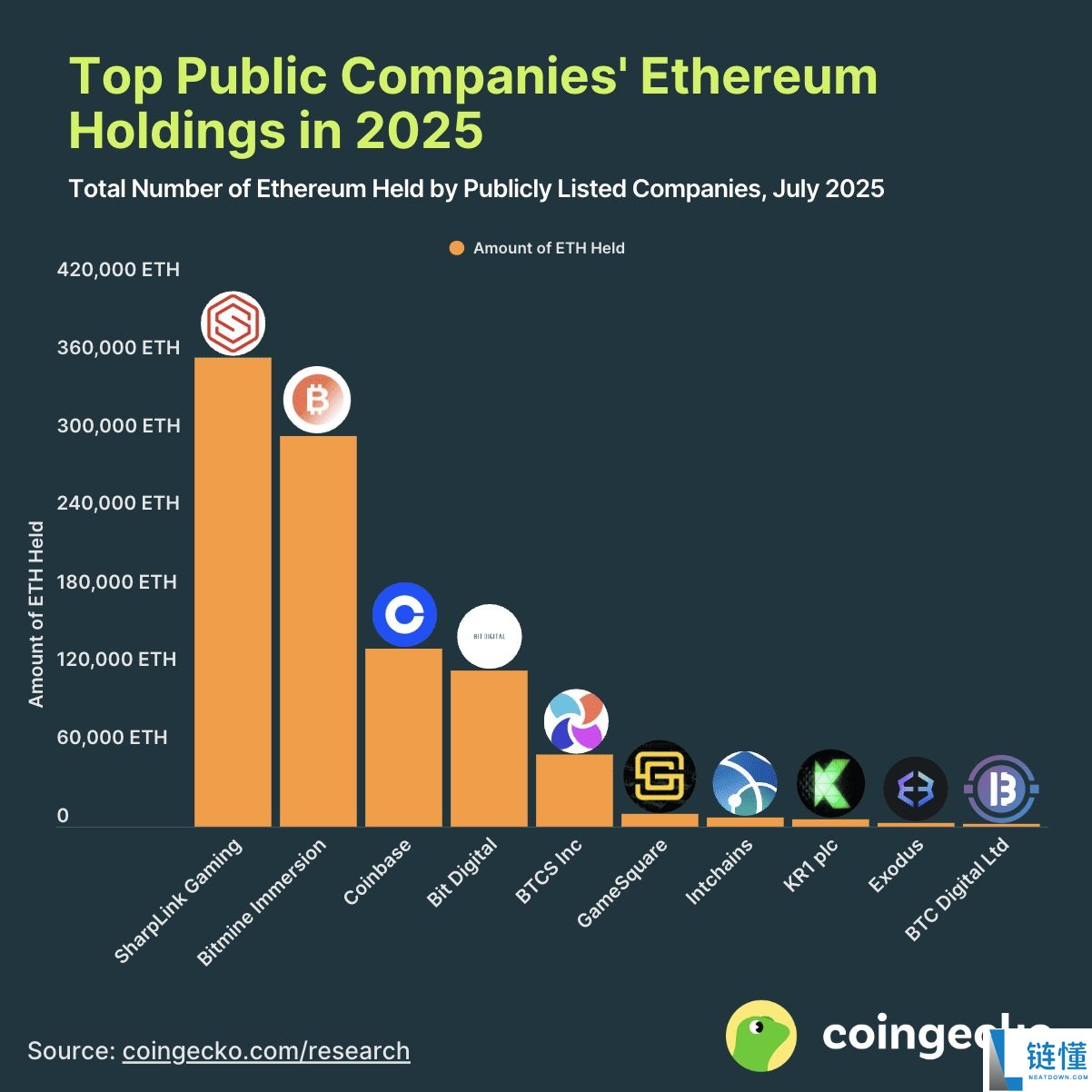 以太坊DeFi项目是什么?一文盘点2025年值得关注的7大以太坊DeFi项目