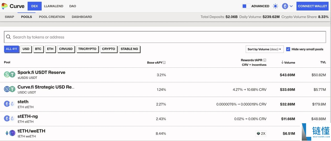 以太坊DeFi项目是什么?一文盘点2025年值得关注的7大以太坊DeFi项目