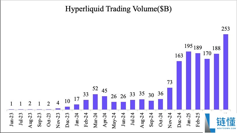 Hyperliquid生态系统概述和HYPE代币投资潜力分析