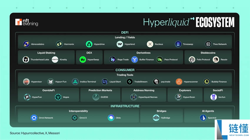 Hyperliquid生态系统概述和HYPE代币投资潜力分析